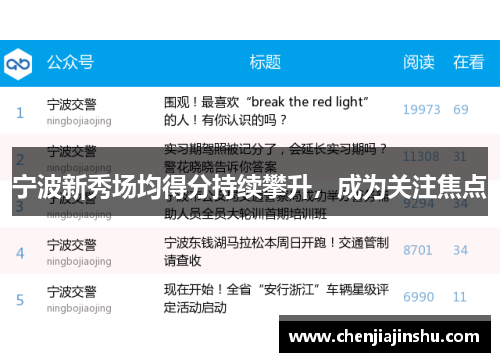 宁波新秀场均得分持续攀升，成为关注焦点